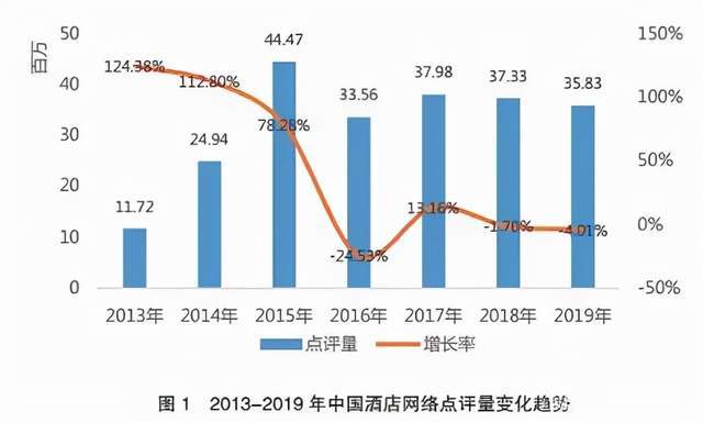 從服務(wù)到體驗 酒店管理中口碑與設(shè)施的雙輪驅(qū)動戰(zhàn)略
