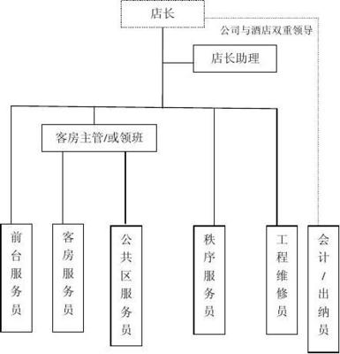酒店會(huì)議服務(wù)管理架構(gòu)與成本預(yù)算優(yōu)化方案